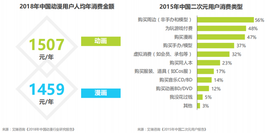 95后每月平均花销超过3000元 钱都花在哪了？