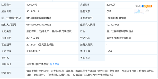 汾酒集团整体上市迷思： 数亿元管理费用去向成