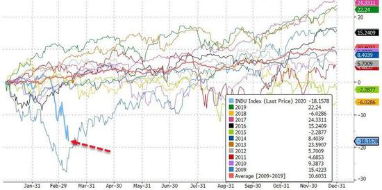  （来源：Zerohedge）