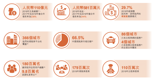 嘀嗒率先上市滴滴暗自神伤 群狼围猎下网约车龙头路在何方？