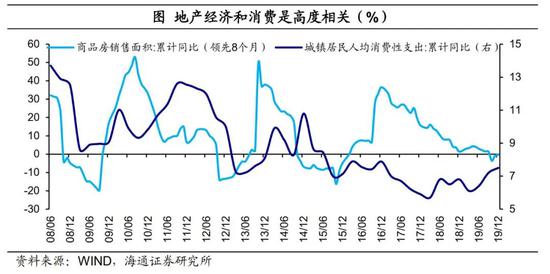 海通宏观：全面收紧政策的概率较低 更多是定向的信用收紧