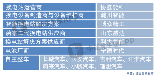 千亿级新能源赛道重大利好发布在即 众多巨头争相布局