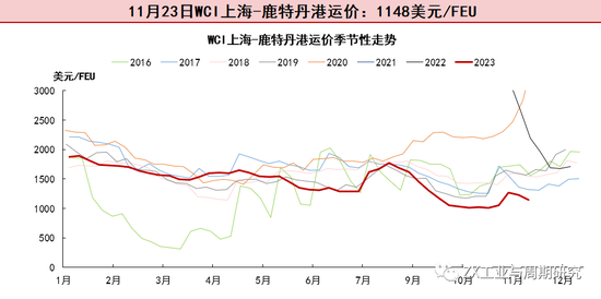 【航运点评】情绪扰动叠加提价预期EC大涨,关注明日盘后SCFI欧线走势