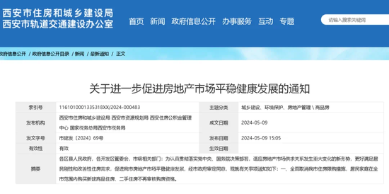 一天两城“全面取消”!限购松绑,对大宗商品有何影响?