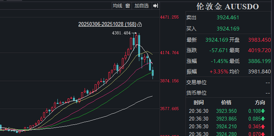 知乎精选:肯德基礼品卡回收-3900美元大关失守！金银“惊魂未定”