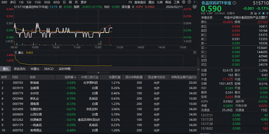 白酒春节动销超预期！吃喝板块震荡盘整，估值仍处历史低位！能否上车？