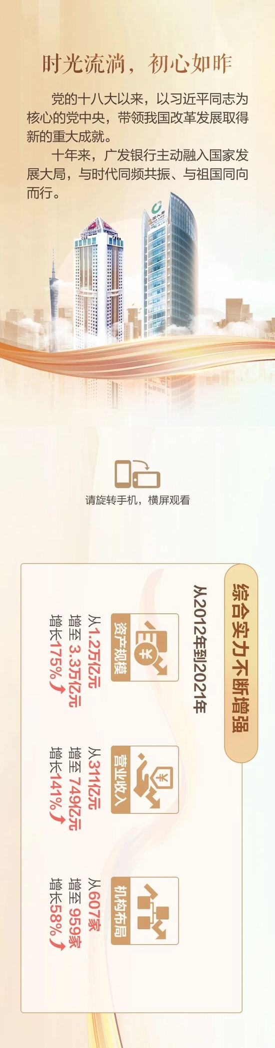 广发银行这十年