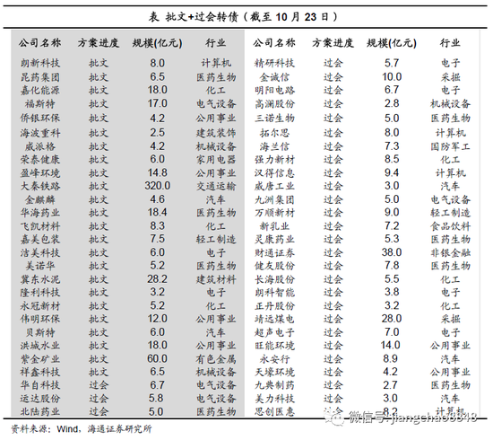 海通固收：过分炒作再现 规则趋于完善