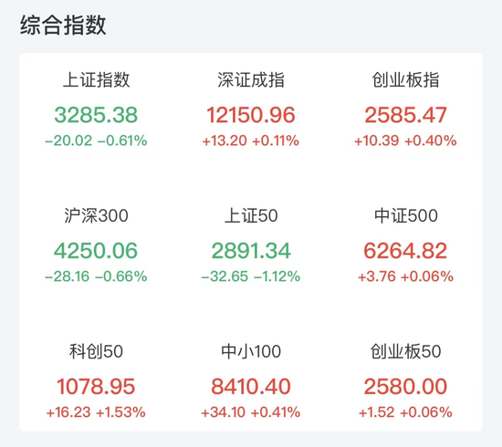 A股多只老妖股涨停 券商股回调