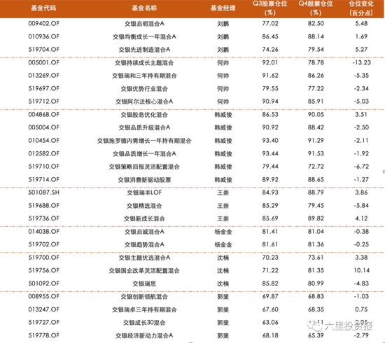 交银百亿级基金四季报|王崇加仓顺丰,何帅新进爱博医疗,杨金金重仓电力股,多人加买广联达