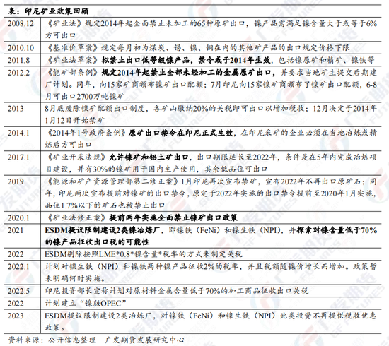 印尼大选镍市影响分析 镍价上涨可持续吗?