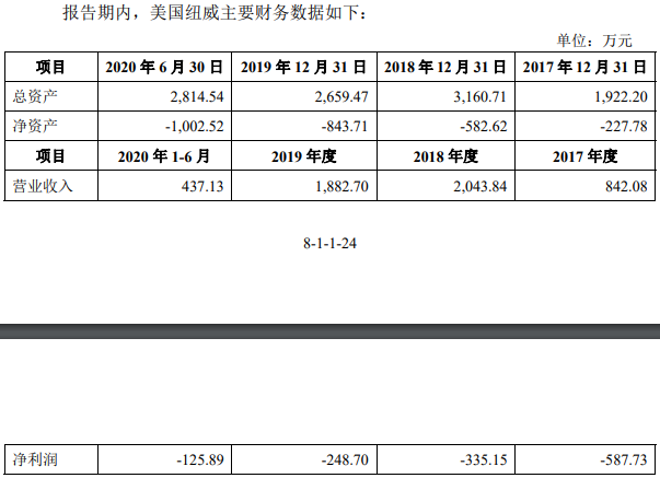 “纽威数控过审仍存疑，中信建投证券·保荐人如何解释“境外财务数据存差异”？