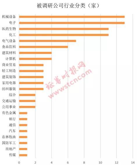 新浪财经-自媒体综合|一周机构去哪儿?华夏基金、景林资产等调研了这些个股(名单)