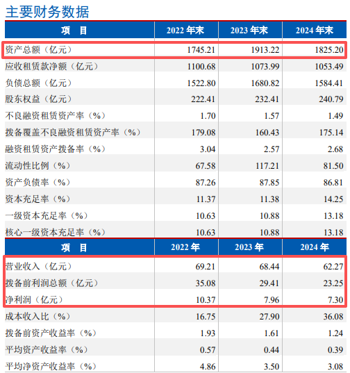  独家：杜云飞接棒民生金租：十八年四度换帅背后的战略抉择 新闻
