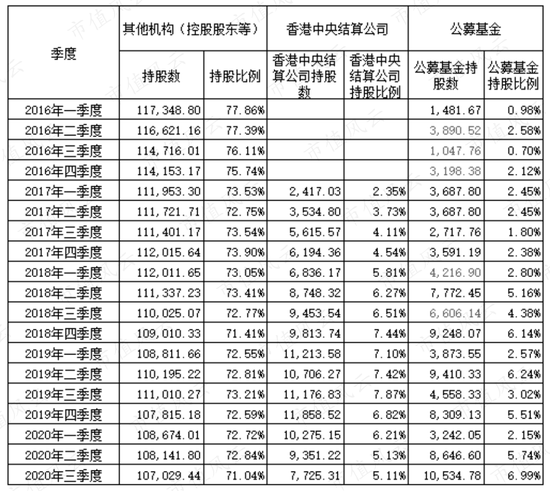 谁在重仓白酒股：“不醉不归”的公募基金操盘手法大起底