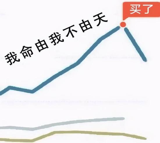 基民理财学苑基金绿了怎么解套当成炒股最易被收割