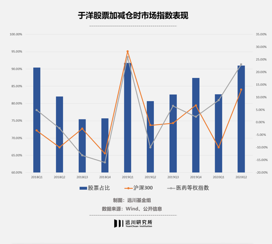 富国精准医疗股票加减仓同时期各指数收益表现