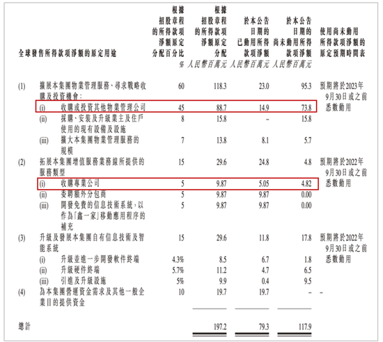 “停牌15个月，鑫苑服务打起了并购金的主意