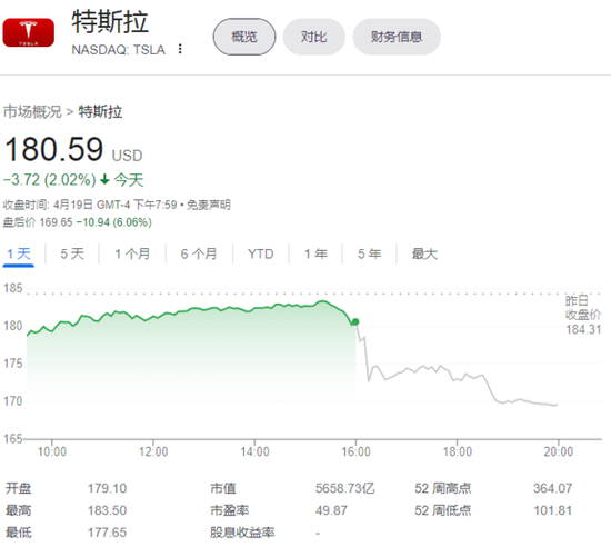 价格战继续打！马斯克：特斯拉将继续追求销量，而不是利润率