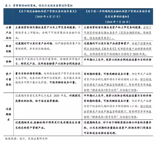 金融供给侧改革背景下，信托有望迎来新的发展机遇。