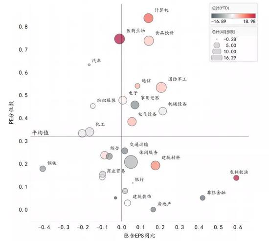 资料来源：Wind、招商银行研究院