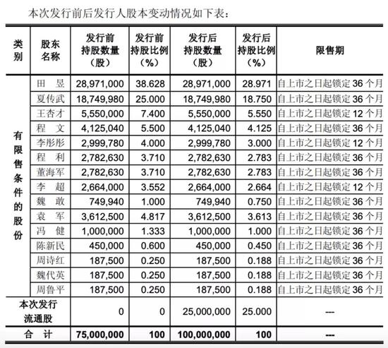 监狱风云再度上演 供应华为的上市公司实控人突然被捕