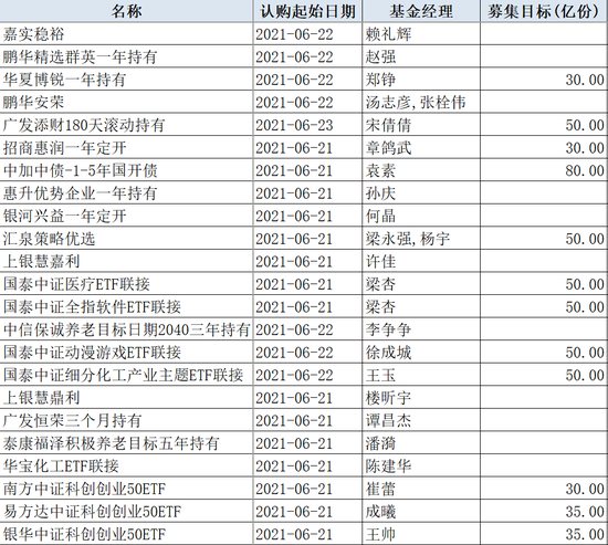 下周新基金发行双创ETF“当道” 冯明远升任副总后首次“登场”