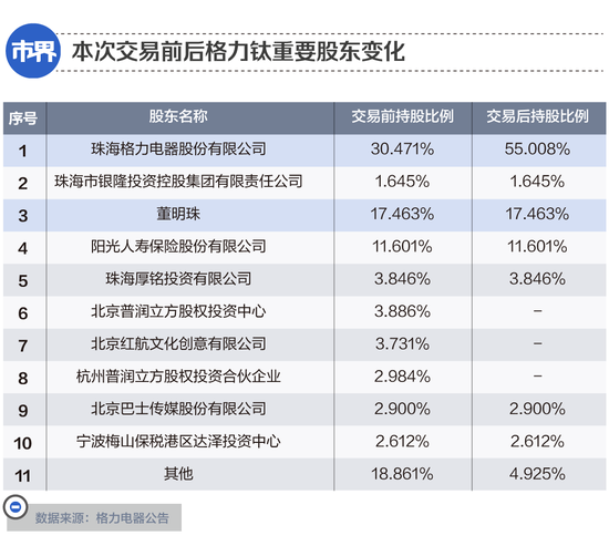 董小姐的执着，吓股民一跳