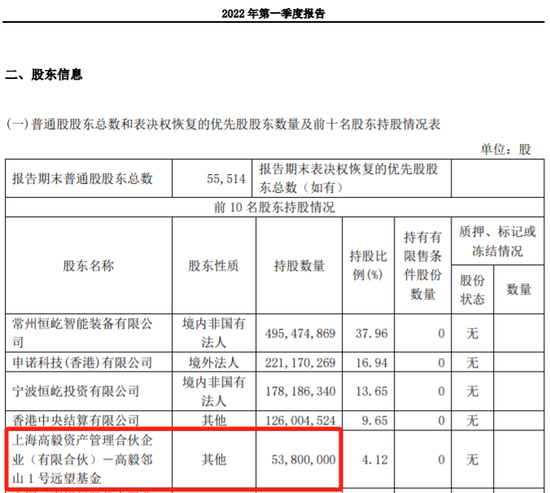 冯柳,再卖"心头好"!