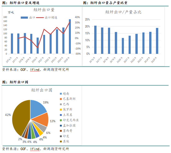 新湖化工（聚酯产业链）专题：聚酯产品出口回顾及展望