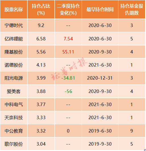 “公募也玩“标题党”：教育主题基金扎堆新能源 互联网基金买入白酒股