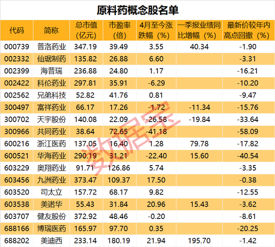 “QFII一季度凶猛补货 最高持仓市值超百亿(附股)