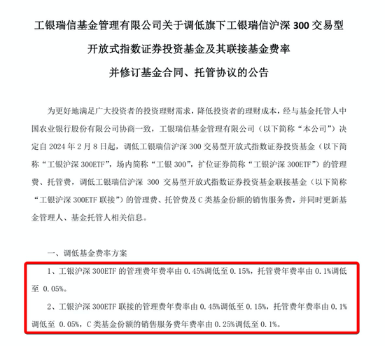 又见巨头出手！降费！工银瑞信沪深300ETF及其联接基金综合费率从0.55%下调至0.2%