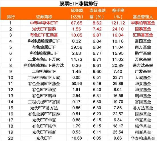 大逆转！近百亿，加仓！