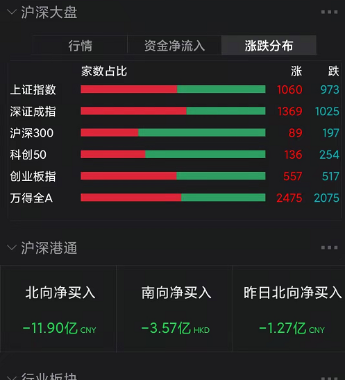 “突发！但斌确认空仓：每次重大决定都不容易！又有ST股遭爆炒 连续22个涨停