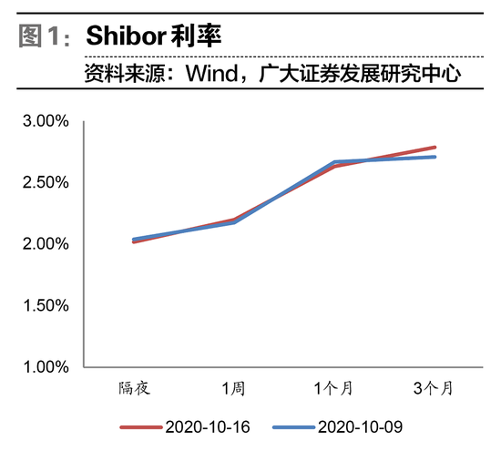 银行顶层制度设计大修