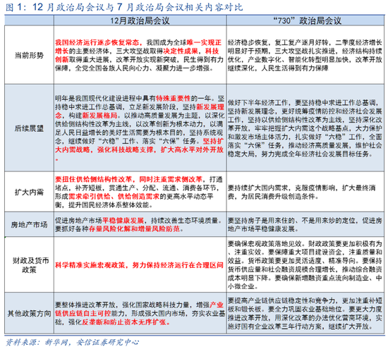 安信策略：市场过度忧虑紧缩 年初躁动行情还没开始