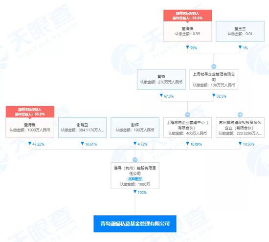 中国证券报|“直播一姐”薇娅进军创投圈？一些知名主播也开始构建投资版图