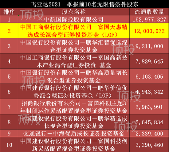 朱少醒增持1166万股飞亚达 谢治宇新进781万股中颖电子