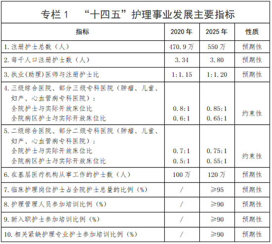 国家卫健委：加快发展老年医疗护理 加强护理信息化建设