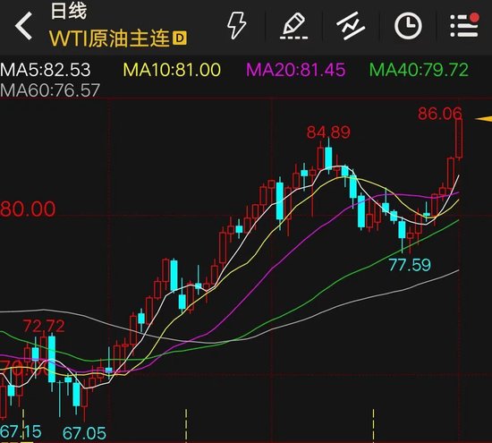 突发!100吨铁水泄漏!美非农数据超预期,美联储加息要终结?油价创逾半年新高,投机者看涨金银油情绪高