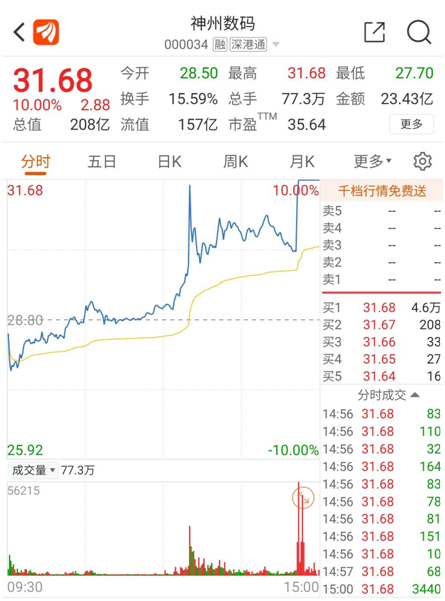 神州数码公告：未与华为就荣耀出售达成任何协议 芯片迎来转机？