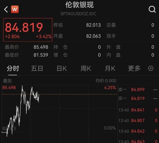 黄金、白银爆发！发生了什么？中东，最新！伊朗：“重击”美国驱逐舰！