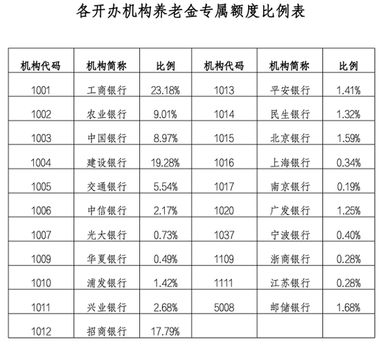 图片来源：财政部网站