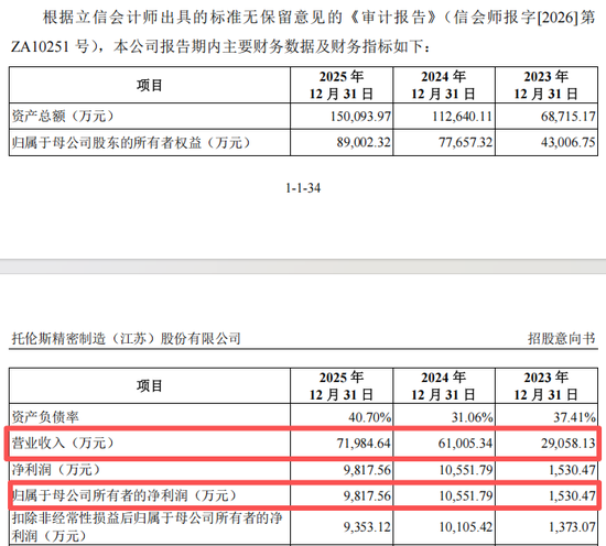 下周一两只新股申购，聚焦半导体与LED产业
