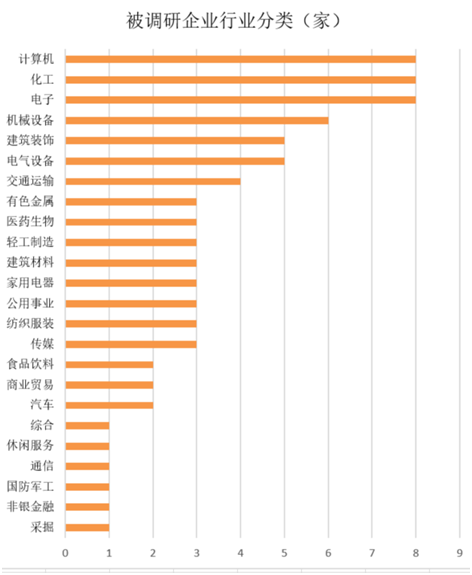一周机构去哪儿？华夏基金、招商基金等调研了这些个股（名单）