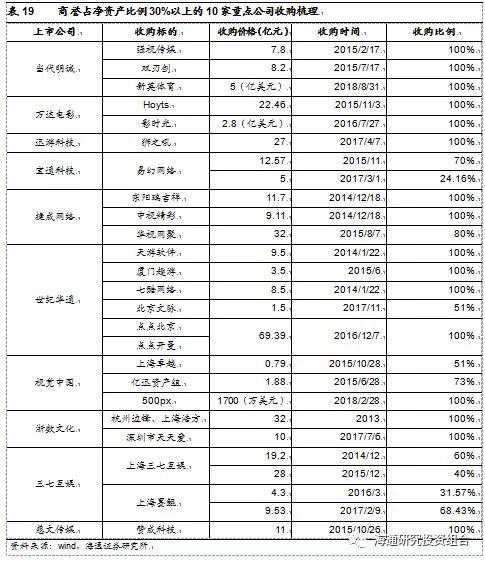 4.2  医药