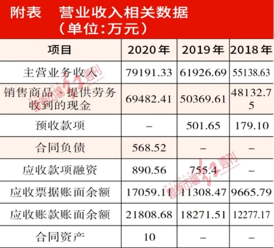 “儒竞科技信披严谨度不足 关联交易公允性疑点难消