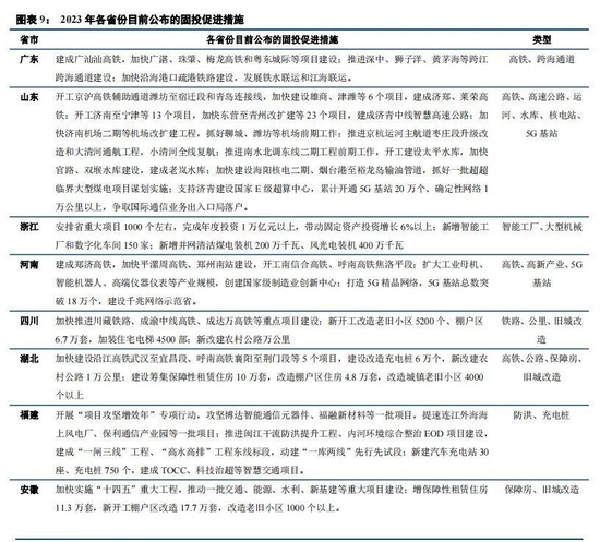 中信建投策略：春季行情进入下半场后 两会政策预期有望成为市场核心因素