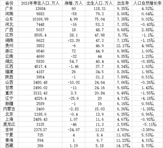 人口大数据_第七次全国人口普查主要数据公布我国大陆共14.1178亿人(2)